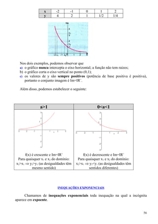 x       -2       -1         0        1        2
                 y       4        2          1       1/2      1/4




  Nos dois exemplos, podemos observar que
  a) o gráfico nunca intercepta o eixo horizontal; a função não tem raízes;
  b) o gráfico corta o eixo vertical no ponto (0,1);
  c) os valores de y são sempre positivos (potência de base positiva é positiva),
     portanto o conjunto imagem é Im=IR+.

  Além disso, podemos estabelecer o seguinte:



               a>1                                  0<a<1




      f(x) é crescente e Im=IR+            f(x) é decrescente e Im=IR+
 Para quaisquer x1 e x2 do domínio:     Para quaisquer x1 e x2 do domínio:
x2>x1 ⇒ y2>y1 (as desigualdades têm    x2>x1 ⇒ y2<y1 (as desigualdades têm
           mesmo sentido)                      sentidos diferentes)




                          INEQUAÇÕES EXPONENCIAIS

      Chamamos de inequações exponenciais toda inequação na qual a incógnita
aparece em expoente.


                                                                               56
 