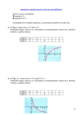 GRÁFICO CARTESIANO DA FUNÇÃO LOGARÍTMICA

        Temos 2 casos a considerar:
         quando a>1;
         quando 0<a<1.

        Acompanhe nos exemplos seguintes, a construção do gráfico em cada caso:

3)   y=log2x (nesse caso, a=2, logo a>1)
     Atribuindo alguns valores a x e calculando os correspondentes valores de y, obtemos
     a tabela e o gráfico abaixo:


                    x       1/4       1/2       1        2        4
                    y       -2        -1        0        1        2




4)   y=log(1/2)x (nesse caso, a=1/2, logo 0<a<1)
     Atribuindo alguns valores a x e calculando os correspondentes valores de y, obtemos
     a tabela e o gráfico abaixo:



                    x       1/4       1/2       1        2        4
                    y        2         1        0        -1       -2




                                                                                     58
 