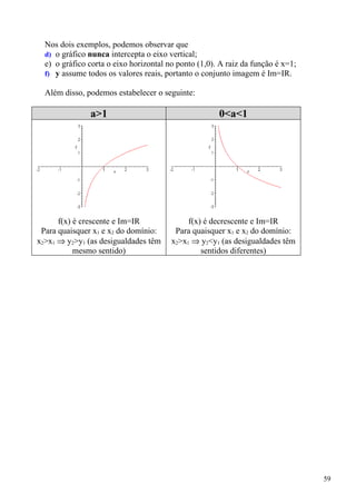 Nos dois exemplos, podemos observar que
  d) o gráfico nunca intercepta o eixo vertical;
  e) o gráfico corta o eixo horizontal no ponto (1,0). A raiz da função é x=1;
  f) y assume todos os valores reais, portanto o conjunto imagem é Im=IR.

  Além disso, podemos estabelecer o seguinte:

               a>1                                    0<a<1




      f(x) é crescente e Im=IR               f(x) é decrescente e Im=IR
 Para quaisquer x1 e x2 do domínio:      Para quaisquer x1 e x2 do domínio:
x2>x1 ⇒ y2>y1 (as desigualdades têm     x2>x1 ⇒ y2<y1 (as desigualdades têm
           mesmo sentido)                        sentidos diferentes)




                                                                                 59
 