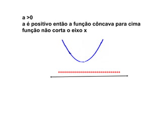 a >0
a é positivo então a função côncava para cima
função não corta o eixo x




             +++++++++++++++++++++++++++++++
 