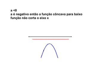 a <0
a é negativo então a função côncava para baixo
função não corta o eixo x




             ------------------------------------------------------
 