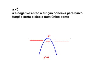 a <0
a é negativo então a função côncava para baixo
função corta o eixo x num único ponto




                                     x’
           --------------------             ----------------------
                                   ------




                                  x’=0
 