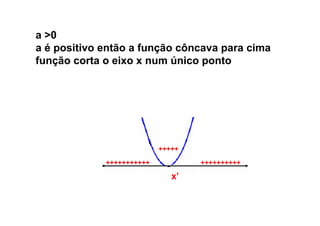 a >0
a é positivo então a função côncava para cima
função corta o eixo x num único ponto




                           +++++

             +++++++++++           ++++++++++

                              x’
 