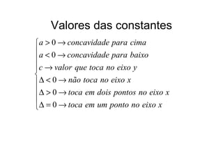 Valores das constantes
a > 0 → concavidade para cima
a < 0 → concavidade para baixo

c → valor que toca no eixo y

∆ < 0 → não toca no eixo x
∆ > 0 → toca em dois pontos no eixo x

∆ = 0 → toca em um ponto no eixo x
 
