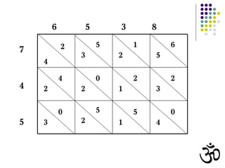 Matematica Hindu | PPT