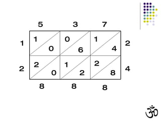 5 3 7 2 4 1 0 2 4 1 6 0 8 2 2 1 0 1 2 8 8 8 