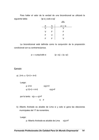 Para hallar el valor de la verdad de una bicondiconal se utilizará la
siguiente tabla: “p si y solo si q”
p q p ↔ q
V
V
F
F
V
F
V
F
V
F
F
V
La bicondicional está definida como la conjunción de la proposición
condicional con su contrarrecíproca.
p ↔ q equivale a (p→q) ∧ (q→p)
Ejemplo:
a) 2<4 ⇔ 12+3 < 4+5
Luego:
p: 2<4 v(p)=V
q:12+3 < 4+5 v(q)=F
por lo tanto: v(p ↔ q)=F
V F
b) Alberto Andrade es alcalde de Lima si y solo si gana las elecciones
municipales del 17 de noviembre.
Luego:
p: Alberto Andrade es alcalde de Lima v(p)=F
Formando Profesionales De Calidad Para Un Mundo Empresarial 14
 