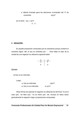 q: Alberto Andrade gana las elecciones municipales del 17 de
noviembre v(q)=F
por lo tanto: v(p ↔ q)=V
F F
6. NEGACIÓN:
Es aquella proposición compuesta que se caracteriza porque contiene el
conectivo lógico “no” el que se simboliza por: ∼ . Para hallar el valor de la
verdad de una negación se utilizará la siguiente tabla:
p ∼p
V
F
F
V
Ejemplo:
a) Hoy no es miércoles.
Luego:
p: Hoy es miércoles v(p)=F
∼p: Hoy no es miércoles v(∼p)=V
Otras formas de expresar la negación es utilizando los términos “no es el
caso que”, “es falso que”, “no es cierto que”, etc. Aunque en estos casos
generalmente la negación niega a proposicones compuestas.
Formando Profesionales De Calidad Para Un Mundo Empresarial 15
 