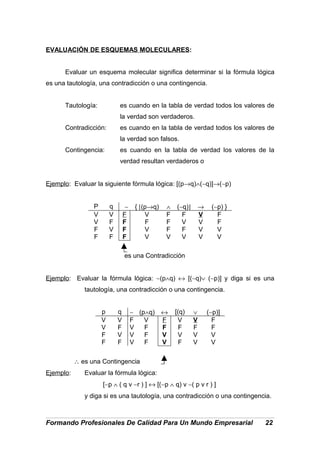 EVALUACIÓN DE ESQUEMAS MOLECULARES:
Evaluar un esquema molecular significa determinar si la fórmula lógica
es una tautología, una contradicción o una contingencia.
Tautología: es cuando en la tabla de verdad todos los valores de
la verdad son verdaderos.
Contradicción: es cuando en la tabla de verdad todos los valores de
la verdad son falsos.
Contingencia: es cuando en la tabla de verdad los valores de la
verdad resultan verdaderos o
Ejemplo: Evaluar la siguiente fórmula lógica: [(p→q)∧(∼q)]→(∼p)
P q ∼ { [(p→q) ∧ (∼q)] → (∼p) }
V V F V F F V F
V F F F F V V F
F V F V F F V V
F F F V V V V V
es una Contradicción
Ejemplo: Evaluar la fórmula lógica: ∼(p∧q) ↔ [(∼q)∨ (∼p)] y diga si es una
tautología, una contradicción o una contingencia.
p q ∼ (p∧q) ↔ [(q) ∨ (∼p)]
V V F V F V V F
V F V F F F F F
F V V F V V V V
F F V F V F V V
∴ es una Contingencia
Ejemplo: Evaluar la fórmula lógica:
[∼p ∧ ( q v ∼r ) ] ↔ [(∼p ∧ q) v ∼( p v r ) ]
y diga si es una tautología, una contradicción o una contingencia.
Formando Profesionales De Calidad Para Un Mundo Empresarial 22
 