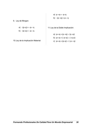 9. Ley de Morgan:
a) ∼(p∧q) ≡ ∼p∨∼q
b) ∼(p∨q) ≡ ∼p∧∼q
10.Ley de la Implicación Material:
a) p→q ≡ ∼p∨q
b) ∼(p→q) ≡ p∧∼q
11.Ley de la Doble Implicación:
a) p↔q ≡ (p→q) ∧ (q→p)
b) p↔q ≡ (∼p∨q) ∧ (∼q∨p)
c) p↔q ≡ (p∧q) ∨ (∼p∧∼q)
Formando Profesionales De Calidad Para Un Mundo Empresarial 30
 