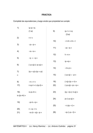 PRACTICA
Complete las equivalencias y luego anote que propiedad se cumple:
1) q∧q ≡ q
(1.a)
2) r∨r ≡
3) ∼p∧∼p ≡
4) ∼s∨∼s ≡
5) ∼q → ∼q ≡
6) (∼p∧q)∨(∼p∧q) ≡
7) (q→∼p)∧(q→∼p)
≡
8) ∼r↔∼r ≡
9) q∧r ≡ r∧q
(3.a)
10) ∼r∨m ≡ m∨∼r
11) ∼p∧∼q ≡
12) t∨∼s ≡
13) q↔q ≡
14) ∼r∆∼p ≡
15) (∼p∧q) ∨ ∼p ≡
16) (∼q)∧(q→∼r) ≡
17) r∧q∧t ≡ r∧(q∧t) ≡
18) s∨p∨m ≡
s∨(p∨m) ≡
19) ∼p∧t∧∼q ≡
20) r∨∼q∨∼t ≡
21) ∼s∧(r∨∼q)∧∼p ≡
22) (∼p∧q)∨∼p∨∼q ≡
23) (q∨∼s)∧(∼t∧q) ≡
24) p∨(∼p∧q) ≡
25) ∼r∧(q∨∼r) ≡
26) ∼q∨(∼p∧∼t) ≡
MATEMÁTICA I Lic. Henry Ramírez - Lic. Antonio Cutimbo página 31
 