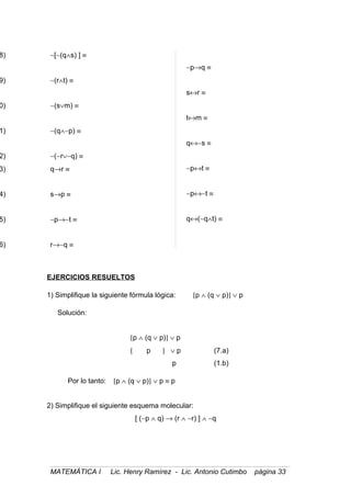 8) ∼[∼(q∧s) ] ≡
9) ∼(r∧t) ≡
0) ∼(s∨m) ≡
1) ∼(q∧∼p) ≡
2) ∼(∼r∨∼q) ≡
3) q→r ≡
4) s→p ≡
5) ∼p→∼t ≡
6) r→∼q ≡
∼p→q ≡
s↔r ≡
t↔m ≡
q↔∼s ≡
∼p↔t ≡
∼p↔∼t ≡
q↔(∼q∧t) ≡
EJERCICIOS RESUELTOS
1) Simplifique la siguiente fórmula lógica: [p ∧ (q ∨ p)] ∨ p
Solución:
[p ∧ (q ∨ p)] ∨ p
[ p ] ∨ p (7.a)
p (1.b)
Por lo tanto: [p ∧ (q ∨ p)] ∨ p ≡ p
2) Simplifique el siguiente esquema molecular:
[ (∼p ∧ q) → (r ∧ ∼r) ] ∧ ∼q
MATEMÁTICA I Lic. Henry Ramírez - Lic. Antonio Cutimbo página 33
 