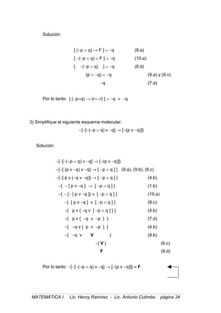 Solución:
[ (∼p ∧ q) → F ] ∧ ∼q (8.a)
[ ∼(∼p ∧ q) ∨ F ] ∧ ∼q (10.a)
[ ∼(∼p ∧ q) ] ∧ ∼q (6.d)
(p ∨ ∼q) ∧ ∼q (9.a) y (8.c)
∼q (7.a)
Por lo tanto: [ (∼p∧q) → (r∧∼r) ] ∧ ∼q ≡ ∼q
3) Simplifique el siguiente esquema molecular:
∼{∼[∼(∼p ∧ q) v ∼q] → [∼(p v ∼q)]}
Solución:
∼{∼[∼(∼p ∧ q) v ∼q] → [∼(p v ∼q)]}
∼{∼[ (p v ∼q) v ∼q] → [ ∼p ∧ q ] } (9.a), (9.b), (8.c)
∼{∼[ p v (∼q v ∼q)] → [ ∼p ∧ q ] } (4.b)
∼{ ∼ [ p v ∼q ] → [ ∼p ∧ q ] } (1.b)
∼{ ∼ {∼ [ p v ∼q ]} v [ ∼p ∧ q ] } (10.a)
∼{ [ p v ∼q ] v [ ∼p ∧ q ] } (8.c)
∼{ p v { ∼q v [ ∼p ∧ q ] } } (4.b)
∼{ p v { ∼q v ∼p } } (7.d)
∼{ ∼q v { p v ∼p } } (4.b)
∼{ ∼q v V } (8.b)
∼{ V } (6.c)
F (8.d)
Por lo tanto: ∼{∼[∼(∼p ∧ q) v ∼q] → [∼(p v ∼q)]} ≡ F
MATEMÁTICA I Lic. Henry Ramírez - Lic. Antonio Cutimbo página 34
 