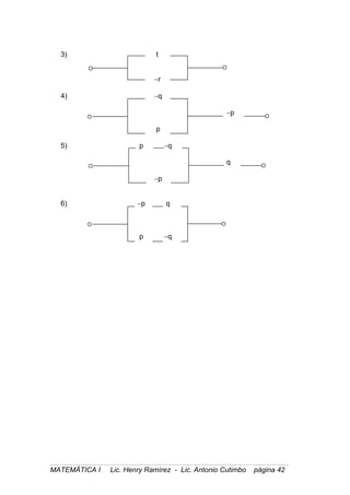 3) t
∼r
4) ∼q
∼p
p
5) p ∼q
q
∼p
6) ∼p q
p ∼q
MATEMÁTICA I Lic. Henry Ramírez - Lic. Antonio Cutimbo página 42
 