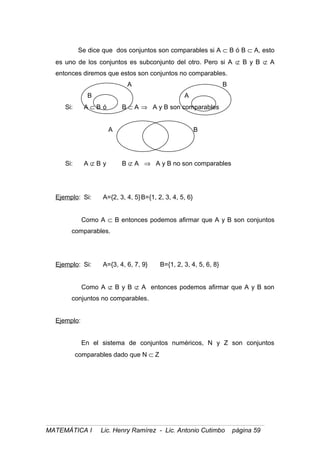 Se dice que dos conjuntos son comparables si A ⊂ B ó B ⊂ A, esto
es uno de los conjuntos es subconjunto del otro. Pero si A ⊄ B y B ⊄ A
entonces diremos que estos son conjuntos no comparables.
A B
B A
Si: A ⊂ B ó B ⊂ A ⇒ A y B son comparables
A B
Si: A ⊄ B y B ⊄ A ⇒ A y B no son comparables
Ejemplo: Si: A={2, 3, 4, 5}B={1, 2, 3, 4, 5, 6}
Como A ⊂ B entonces podemos afirmar que A y B son conjuntos
comparables.
Ejemplo: Si: A={3, 4, 6, 7, 9} B={1, 2, 3, 4, 5, 6, 8}
Como A ⊄ B y B ⊄ A entonces podemos afirmar que A y B son
conjuntos no comparables.
Ejemplo:
En el sistema de conjuntos numéricos, N y Z son conjuntos
comparables dado que N ⊂ Z
MATEMÁTICA I Lic. Henry Ramírez - Lic. Antonio Cutimbo página 59
 