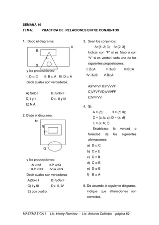 SEMANA 10
TEMA: PRACTICA DE RELACIONES ENTRE CONJUNTOS
1. Dado el diagrama:
A
B
C
D
y las proposiciones:
I. D ⊂ C II. B ⊂ A III. D ⊂ A
Decir cuales son verdaderos.
A) Sólo I B) Sólo II
C) I y II D) I, II y III
E) N.A.
2. Dado el diagrama:
M
N
P
Q
y las proposiciones:
NQ.IVNP.III
QP.IIMN.I
⊄⊂
⊄⊂
Decir cuales son verdaderas
A)Sólo I B) Sólo II
C) I y III D)I, II, IV
E) Los cuatro.
3. Sean los conjuntos:
A={1; 2; 3} B={2; 3}
Indicar con “F” si es falso o con
“V” si es verdad cada una de las
siguientes proposiciones:
I. 2⊂A II. 3∈B III.B⊂A
IV. 3∈B V.B⊂A
A)FVFVF B)FVVVF
C)VFVFVD)VVVFF
E)VFFVV
4. Si:
A = {d}; B = {c; d};
C = {a; b; c}; D = {a; d}
E = {a; b; c}
Establezca la verdad o
falsedad de las siguientes
afirmaciones:
a) D ⊂ C
b) C ≠ E
c) C = B
d) C ⊄ E
e) D ⊄ E
f) B ⊄ A
5. De acuerdo al siguiente diagrama,
indique que afirmaciones son
correctas.
MATEMÁTICA I Lic. Henry Ramírez - Lic. Antonio Cutimbo página 62
 