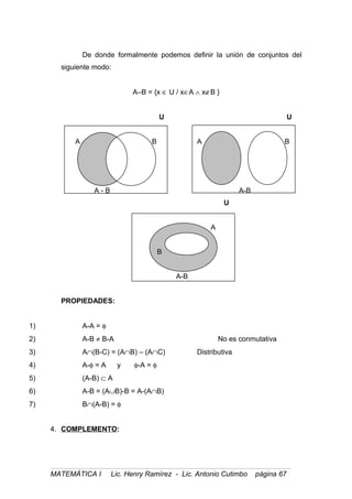 De donde formalmente podemos definir la unión de conjuntos del
siguiente modo:
A–B = {x ∈ U / x∈A ∧ x∉B }
U U
A B A B
A - B A-B
U
A
B
A-B
PROPIEDADES:
1) A-A = φ
2) A-B ≠ B-A No es conmutativa
3) A∩(B-C) = (A∩B) – (A∩C) Distributiva
4) A-φ = A y φ-A = φ
5) (A-B) ⊂ A
6) A-B = (A∪B)-B = A-(A∩B)
7) B∩(A-B) = φ
4. COMPLEMENTO:
MATEMÁTICA I Lic. Henry Ramírez - Lic. Antonio Cutimbo página 67
 
