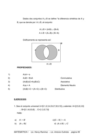 Dados dos conjuntos A y B se define “la diferencia simétrica de A y
B, que se denota por: A ∆ B, al conjunto:
A ∆ B = (A-B) ∪ (B-A)
A ∆ B = (A∪B)–( B∩A)
Gráficamente se representa así:
U
A B
A ∆ B
PROPIEDADES:
1) A∆A = φ
2) A∆B = B∆A Conmutativa
3) (A∆B)∆C=A∆(B∆C) Asociativa
4) A∆φ = A Elemento Neutro
5) (A∆B)∩C = (A∩C) ∆ (B∩C) Distributiva
EJERCICIOS:
1. Sea el conjunto universal U={0,1,2,3,4,5,6,7,8,9,10} y además: A={2,5,6,3,9}
; B={0,1,4,6,9,8} ; C={1,3,5,7,9}
Halle:
a) A’ ∩ B’
b) (A ∪ B)’
c)(C – B )’ ∩ A
d) (A ∆ B)’ ∪ C’
MATEMÁTICA I Lic. Henry Ramírez - Lic. Antonio Cutimbo página 69
 