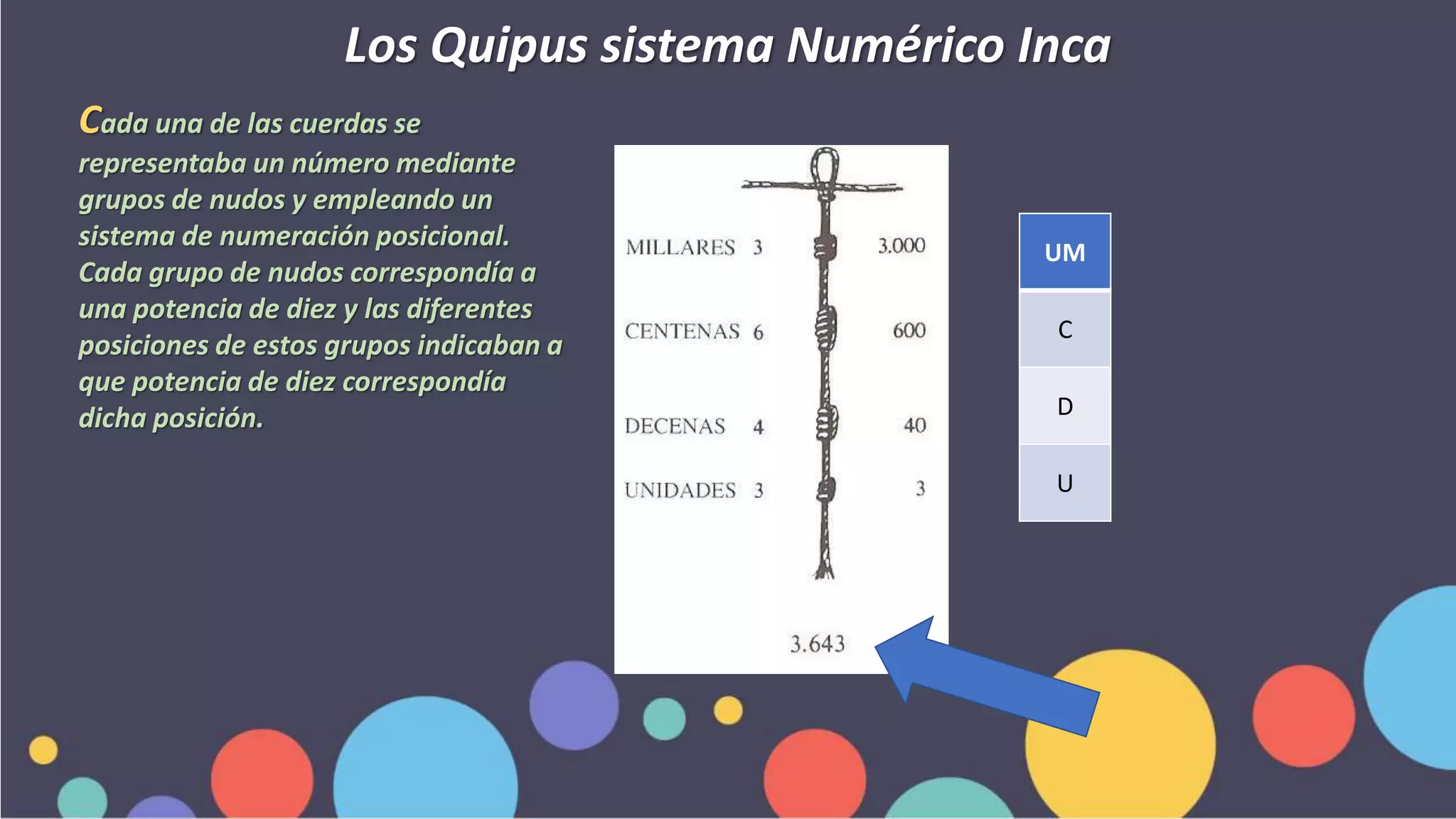 Mathematica Inca Matematica inca | PPTX