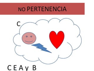 NO PERTENENCIACC E A y  B