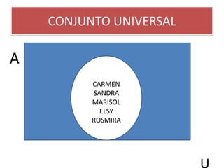 CONJUNTO UNIVERSALACARMENSANDRAMARISOLELSYROSMIRAU