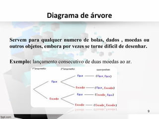 Diagrama de árvore 
Servem para qualquer numero de bolas, dados , moedas ou 
outros objetos, embora por vezes se torne difícil de desenhar. 
Exemplo: lançamento consecutivo de duas moedas ao ar. 
9 
 