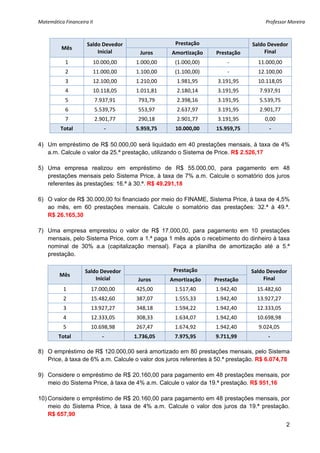 Matemática Financeira II                                                             Professor Moreira 



                     Saldo Devedor                    Prestação                 Saldo Devedor 
          Mês 
                         Inicial          Juros     Amortização    Prestação         Final 
            1           10.000,00       1.000,00     (1.000,00)         ‐         11.000,00 
            2           11.000,00       1.100,00     (1.100,00)         ‐         12.100,00 
            3           12.100,00       1.210,00      1.981,95      3.191,95      10.118,05 
            4           10.118,05       1.011,81      2.180,14      3.191,95       7.937,91 
            5               7.937,91     793,79       2.398,16      3.191,95       5.539,75 
            6               5.539,75     553,97       2.637,97      3.191,95       2.901,77 
            7               2.901,77     290,18       2.901,77      3.191,95         0,00 
          Total                 ‐       5.959,75      10.000,00    15.959,75          ‐ 

4) Um empréstimo de R$ 50.000,00 será liquidado em 40 prestações mensais, à taxa de 4%
   a.m. Calcule o valor da 25.ª prestação, utilizando o Sistema de Price. R$ 2.526,17

5) Uma empresa realizou em empréstimo de R$ 55.000,00, para pagamento em 48
   prestações mensais pelo Sistema Price, à taxa de 7% a.m. Calcule o somatório dos juros
   referentes às prestações: 16.ª à 30.ª. R$ 49.291,18

6) O valor de R$ 30.000,00 foi financiado por meio do FINAME, Sistema Price, à taxa de 4,5%
   ao mês, em 60 prestações mensais. Calcule o somatório das prestações: 32.ª à 49.ª.
   R$ 26.165,30

7) Uma empresa emprestou o valor de R$ 17.000,00, para pagamento em 10 prestações
   mensais, pelo Sistema Price, com a 1.ª paga 1 mês após o recebimento do dinheiro à taxa
   nominal de 30% a.a (capitalização mensal). Faça a planilha de amortização até a 5.ª
   prestação.

                     Saldo Devedor                   Prestação                  Saldo Devedor 
         Mês 
                         Inicial         Juros      Amortização    Prestação         Final 
           1           17.000,00        425,00       1.517,40      1.942,40       15.482,60 
           2           15.482,60        387,07       1.555,33      1.942,40       13.927,27 
           3           13.927,27        348,18       1.594,22      1.942,40       12.333,05 
           4           12.333,05        308,33       1.634,07      1.942,40       10.698,98 
           5           10.698,98        267,47       1.674,92      1.942,40       9.024,05 
         Total                 ‐        1.736,05     7.975,95      9.711,99           ‐ 

8) O empréstimo de R$ 120.000,00 será amortizado em 80 prestações mensais, pelo Sistema
   Price, à taxa de 6% a.m. Calcule o valor dos juros referentes à 50.ª prestação. R$ 6.074,78

9) Considere o empréstimo de R$ 20.160,00 para pagamento em 48 prestações mensais, por
   meio do Sistema Price, à taxa de 4% a.m. Calcule o valor da 19.ª prestação. R$ 951,16

10) Considere o empréstimo de R$ 20.160,00 para pagamento em 48 prestações mensais, por
    meio do Sistema Price, à taxa de 4% a.m. Calcule o valor dos juros da 19.ª prestação.
    R$ 657,90
                                                                                               2
 