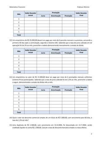 Matemática Financeira                                                                                                                  Professor Moreira
     


                     Saldo Devedor                               Prestação                                              Saldo Devedor 
          Mês 
                         Inicial            Juros              Amortização                     Prestação                     Final 
            1 
            2 
            3 
            4 
            5 
          Total 

12) Um empréstimo de R$ 25.000,00 deverá ser pago por meio de 4 parcelas mensais e sucessivas, vencendo a 
    primeira 30 dias após a contratação, segundo o Sistema SAC. Sabendo que a taxa de juros cobrada em tal 
    operação foi de 2% ao mês, preencher a tabela demonstrando mensalmente o estado da dívida. 
 


                     Saldo Devedor                               Prestação                                              Saldo Devedor 
          Mês 
                         Inicial            Juros              Amortização                     Prestação                     Final 

            1 
            2 
            3 
            4 
            5 
          Total 
 
13) Um  empréstimo  no  valor  de  R$  15.000,00  deve  ser  pago  por  meio  de  6  prestações  mensais  uniformes 
    (sistema Price) postecipadas. Sabendo que a taxa de juros cobrada foi de 2,5% ao mês, preencher a tabela 
    a seguir, demonstrando o estado da dívida mês a mês: 
     


                     Saldo Devedor                               Prestação                                              Saldo Devedor 
          Mês 
                         Inicial            Juros              Amortização                     Prestação                     Final 
            1 
            2 
            3 
            4 
            5 
            6 
          Total 

14) Qual o valor do desconto comercial simples de um título de R$ 5.000,00, com vencimento para 60 dias, à 
    taxa de 1,5% ao mês? 
         
15) Uma  duplicata  de  R$  1.500,00,  com  vencimento  em  31‐8‐2004,  foi  descontada  em  13‐7‐2004,  sendo 
    creditado líquido na conta R$ 1.300,00. Calcule a taxa de desconto bancário simples e a taxa efetiva.


                                                                                                                                                           2
 