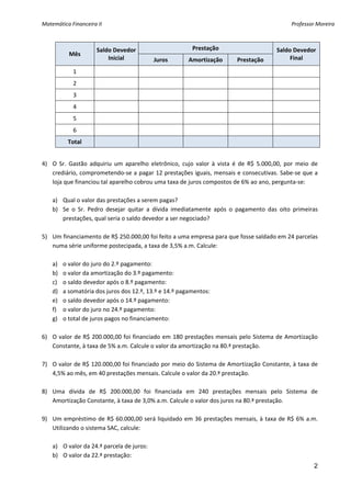 Matemática Financeira II                                                                               Professor Moreira 



                      Saldo Devedor                           Prestação                          Saldo Devedor 
           Mês 
                          Inicial             Juros         Amortização         Prestação             Final 

            1 
            2 
            3 
            4 
            5 
            6 
          Total 
     
4) O  Sr.  Gastão  adquiriu  um  aparelho  eletrônico,  cujo  valor  à  vista  é  de  R$  5.000,00,  por  meio  de 
   crediário, comprometendo‐se a pagar 12 prestações iguais, mensais e consecutivas. Sabe‐se que a 
   loja que financiou tal aparelho cobrou uma taxa de juros compostos de 6% ao ano, pergunta‐se: 
         
   a) Qual o valor das prestações a serem pagas? 
   b) Se  o  Sr.  Pedro  desejar  quitar  a  dívida  imediatamente  após  o  pagamento  das  oito  primeiras 
        prestações, qual seria o saldo devedor a ser negociado? 
    
5) Um financiamento de R$ 250.000,00 foi feito a uma empresa para que fosse saldado em 24 parcelas 
   numa série uniforme postecipada, a taxa de 3,5% a.m. Calcule: 
    
   a) o valor do juro do 2.º pagamento: 
   b) o valor da amortização do 3.º pagamento: 
   c) o saldo devedor após o 8.º pagamento: 
   d) a somatória dos juros dos 12.º, 13.º e 14.º pagamentos: 
   e) o saldo devedor após o 14.º pagamento: 
   f) o valor do juro no 24.º pagamento: 
   g) o total de juros pagos no financiamento: 
    
6) O  valor  de  R$  200.000,00  foi  financiado  em  180  prestações  mensais  pelo  Sistema  de  Amortização 
   Constante, à taxa de 5% a.m. Calcule o valor da amortização na 80.ª prestação. 
 
7) O valor de R$ 120.000,00 foi financiado por meio do Sistema de Amortização Constante, à taxa de 
   4,5% ao mês, em 40 prestações mensais. Calcule o valor da 20.ª prestação. 
 
8) Uma  dívida  de  R$  200.000,00  foi  financiada  em  240  prestações  mensais  pelo  Sistema  de 
   Amortização Constante, à taxa de 3,0% a.m. Calcule o valor dos juros na 80.ª prestação. 
 
9) Um  empréstimo  de  R$  60.000,00  será  liquidado  em  36  prestações  mensais,  à  taxa  de  R$  6%  a.m. 
   Utilizando o sistema SAC, calcule: 
         
   a) O valor da 24.ª parcela de juros: 
   b) O valor da 22.ª prestação: 
                                                                                                                2
 