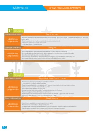Matemática                                                      8º ANO / ENSINO FUNDAMENTAL




      1° Bimestre
 Campo Numérico Aritmético                                             Números reais
                             - Resolver problemas com números racionais envolvendo as operações (adição, subtração, multiplicação, divisão e
     Habilidades e           potenciação).
     Competências            - Reconhecer de forma intuitiva a existência dos números irracionais.
                             - Diferenciar números racionais e irracionais.
                             - Ordenar e comparar números reais.

 Campo Geométrico                                                         Triângulos
                             - Resolver problemas que envolvam retas paralelas cortadas por uma transversal.
     Habilidades e           - Resolver problemas relacionados ao cálculo da soma dos ângulos internos de um triângulo.
                             - Classificar triângulos quanto aos lados e ângulos.
     Competências            - Reconhecer as propriedades dos triângulos pela comparação de medidas de lados e ângulos.
                             - Resolver problemas significativos utilizando as propriedades dos triângulos.




      2° Bimestre
 Campo Algébrico Simbólico                                Sistemas de equações do 1° grau
                             - Reconhecer uma equação do 1º grau com duas variáveis.
                             - Compreender o conceito de par ordenado.
                             - Caracterizar a solução de uma equação do 1º grau com duas variáveis como um par ordenado.
     Habilidades e           - Compreender o conceito de sistema de equações.
                             - Resolver sistemas de equação do 1º grau.
     Competências            - Aplicar a resolução de sistemas do 1º grau em problemas significativos.
                             - Representar pares ordenados no plano cartesiano.
                             - Representar graficamente no plano cartesiano uma equação do 1º grau com duas variáveis.
                             - Interpretar graficamente a solução de um sistema do 1º grau.

 Campo Geométrico                                                      Quadriláteros

                             - Classificar os quadriláteros quanto aos lados e ângulos.
     Habilidades e           - Reconhecer as propriedades dos quadriláteros.
     Competências            - Estabelecer as semelhanças (propriedades comuns) e diferenças entre os diversos quadriláteros.
                             - Calcular a área dos quadriláteros (quadrado, retângulo, losango e trapézio).




10
 