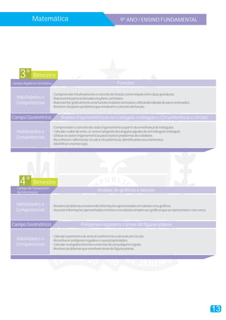 Matemática                                                        9º ANO / ENSINO FUNDAMENTAL




    3° Bimestre
Campo Algébrico Simbólico                                                   Funções

                            - Compreender intuitivamente o conceito de função como relação entre duas grandezas.
  Habilidades e             - Representar pares ordenados no plano cartesiano.
  Competências              - Representar graficamente uma função no plano cartesiano, utilizando tabelas de pares ordenados.
                            - Resolver situações-problema que envolvam o conceito de função.


Campo Geométrico                  Razões trigonométricas no triângulo retângulo e Circunferência e círculo

                            - Compreender o conceito de razão trigonométrica a partir da semelhança de triângulos.
  Habilidades e             - Calcular o valor do seno, co-seno e tangente dos ângulos agudos de um triângulo retângulo.
                            - Utilizar as razões trigonométricas para resolver problemas do cotidiano.
  Competências              - Reconhecer e diferenciar círculo e circunferência, identificando seus elementos.
                            - Identificar o número (pi).




    4° Bimestre
  Campo do Tratamento
  da Informação
                                                             Análise de gráficos e tabelas


  Habilidades e             - Resolver problemas envolvendo informações apresentadas em tabelas e/ou gráficos.
  Competências              - Associar informações apresentadas em listas e/ou tabelas simples aos gráficos que as representam e vice versa.



Campo Geométrico                                 Polígonos regulares e áreas de figuras planas

                            - Calcular o perímetro de uma circunferência e a área de um círculo.
  Habilidades e             - Reconhecer polígonos regulares e suas propriedades.
  Competências              - Calcular os ângulos internos e externos de um polígono regular.
                            - Resolver problemas que envolvam áreas de figuras planas.




                                                                                                                                               13
 