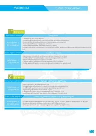 Matemática                                                               1a SÉRIE / ENSINO MÉDIO




     1° Bimestre
Campo Numérico Aritmético                                                  Conjuntos
                            - Compreender a noção de conjunto.
                            - Utilizar a simbologia matemática para compreender proposições e enunciados.
                            - Resolver problemas significativos envolvendo operações com conjuntos.
  Habilidades e
                            - Reconhecer e diferenciar os conjuntos numéricos.
  Competências              - Identificar a localização de números reais na reta numérica.
                            - Utilizar a representação de números reais na reta para resolver problemas e representar subconjuntos dos números
                            reais.

Campo Algébrico Simbólico                                            Estudo de funções
                            - Compreender o conceito de função através da dependência entre variáveis.
                            - Identificar a expressão algébrica que expressa uma regularidade ou padrão.
  Habilidades e             - Representar pares ordenados no plano cartesiano.
                            - Construir gráficos de funções utilizando tabelas de pares ordenados.
  Competências              - Analisar gráficos de funções (crescimento, decrescimento, zeros, variação do sinal).




     2° Bimestre
Campo Algébrico Simbólico                                    Função polinomial do 1° grau
                            - Identificar uma função polinomial do 1º grau.
                            - Utilizar a função polinomial do 1º grau para resolver problemas significativos.
  Habilidades e             - Identificar a função linear com o conceito de grandezas proporcionais.
  Competências              - Representar graficamente uma função do 1º grau.
                            - Compreender o significado dos coeficientes de uma função do 1º grau.
                            - Identificar uma função do 1º grau descrita através do seu gráfico cartesiano.

Campo Geométrico                               Razões trigonométricas no triângulo retângulo

  Habilidades e             - Utilizar as razões trigonométricas para calcular o valor do seno, co-seno e tangente, dos ângulos de 30°, 45° e 60°
                            - Resolver problemas do cotidiano envolvendo as razões trigonométricas.
  Competências              - Utilizar os teoremas do seno e do co-seno para resolver problemas significativos.




                                                                                                                                                    15
 