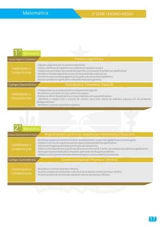 Matemática                                                                2a SÉRIE / ENSINO MÉDIO




    1° Bimestre
Campo Algébrico Simbólico                                           Função Logarítmica
                            - Calcular o logaritmo de um número real positivo.
  Habilidades e             - Utilizar a definição de logaritmo na resolução de equações simples.
                            - Utilizar as propriedades operatórias do logaritmo na resolução de problemas significativos.
  Competências              - Identificar a função logarítmica como a inversa da função exponencial.
                            - Identificar a representação algébrica e/ou gráfica de uma função logarítmica.
                            - Resolver problemas significativos utilizando a função logarítmica.

Campo Geométrico                                         Introdução à Geometria Espacial
                            - Compreender os conceitos primitivos da geometria espacial.
  Habilidades e             - Reconhecer as posições de retas e planos no espaço.
                            - Relacionar diferentes poliedros ou corpos redondos com suas planificações .
  Competências              - Identificar a relação entre o número de vértices, faces e/ou arestas de poliedros expressa em um problema
                            (Relação de Euler).
                            - Identificar e nomear os poliedros regulares.




     2° Bimestre
Campo Numérico Aritmético           Regularidades numéricas: sequências e Matemática Financeira
                            - Identificar sequências numéricas e obter, quando possível, a expressão algébrica do seu termo geral.
                            - Utilizar o conceito de sequência numérica para resolver problemas significativos.
  Habilidades e             - Diferenciar Progressão Aritmética de Progressão Geométrica.
  Competências              - Utilizar as fórmulas do termo geral e da soma dos termos da P.A. e da P.G. na resolução de problemas significativos.
                            - Distinguir os juros simples dos compostos, aplicando em situações problemas.
                            - Utilizar os conceitos de matemática financeira para resolver problemas do dia a dia.

Campo Geométrico                                     Geometria Espacial: Prismas e Cilindros

  Habilidades e             - Reconhecer e nomear prismas e cilindros.
                            - Resolver problemas envolvendo o cálculo de áreas lateral e total de prismas e cilindros.
  Competências              - Resolver problemas envolvendo cálculo do volume de prismas e cilindros.




                                                                                                                                                     17
 