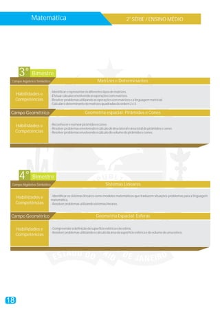 Matemática                                                               2a SÉRIE / ENSINO MÉDIO




      3° Bimestre
 Campo Algébrico Simbólico                                      Matrizes e Determinantes

                             - Identificar e representar os diferentes tipos de matrizes.
     Habilidades e           - Efetuar cálculos envolvendo as operações com matrizes.
     Competências            - Resolver problemas utilizando as operações com matrizes e a linguagem matricial.
                             - Calcular o determinante de matrizes quadradas de ordem 2 e 3 .

 Campo Geométrico                                     Geometria espacial: Pirâmides e Cones

     Habilidades e           - Reconhecer e nomear pirâmides e cones.
                             - Resolver problemas envolvendo o cálculo de área lateral e área total de pirâmides e cones.
     Competências            - Resolver problemas envolvendo o cálculo do volume de pirâmides e cones.




      4° Bimestre
 Campo Algébrico Simbólico                                            Sistemas Lineares

                             - Identificar os sistemas lineares como modelos matemáticos que traduzem situações-problemas para a linguagem
     Habilidades e
                             matemática.
     Competências            - Resolver problemas utilizando sistemas lineares.


 Campo Geométrico                                              Geometria Espacial: Esferas

     Habilidades e           - Compreender a definição de superfície esférica e de esfera.
                             - Resolver problemas utilizando o cálculo da área da superfície esférica e do volume de uma esfera.
     Competências




18
 