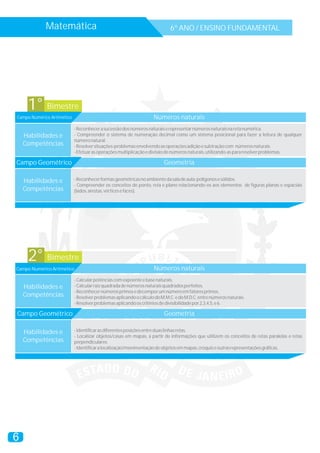 Matemática                                                     6º ANO / ENSINO FUNDAMENTAL




     1° Bimestre
Campo Numérico Aritmético                                           Números naturais
                            - Reconhecer a sucessão dos números naturais e representar números naturais na reta numérica.
    Habilidades e           - Compreender o sistema de numeração decimal como um sistema posicional para fazer a leitura de qualquer
                            número natural.
    Competências            - Resolver situações-problemas envolvendo as operações adição e subtração com números naturais.
                            - Efetuar as operações multiplicação e divisão de números naturais, utilizando-as para resolver problemas.

Campo Geométrico                                                         Geometria

    Habilidades e           - Reconhecer formas geométricas no ambiente da sala de aula: polígonos e sólidos.
                            - Compreender os conceitos de ponto, reta e plano relacionando-os aos elementos de figuras planas e espaciais
    Competências            (lados, arestas, vértices e faces).




     2° Bimestre
Campo Numérico Aritmético                                           Números naturais
                            - Calcular potências com expoente e base naturais.
    Habilidades e           - Calcular raiz quadrada de números naturais quadrados perfeitos.
                            - Reconhecer números primos e decompor um número em fatores primos.
    Competências            - Resolver problemas aplicando o cálculo do M.M.C. e do M.D.C. entre números naturais.
                            - Resolver problemas aplicando os critérios de divisibilidade por 2,3,4,5, e 6.

Campo Geométrico                                                         Geometria

    Habilidades e           - Identificar as diferentes posições entre duas linhas retas.
                            - Localizar objetos/casas em mapas, a partir de informações que utilizem os conceitos de retas paralelas e retas
    Competências            perpendiculares.
                            - Identificar a localização/movimentação de objetos em mapas, croquis e outras representações gráficas.




6
 