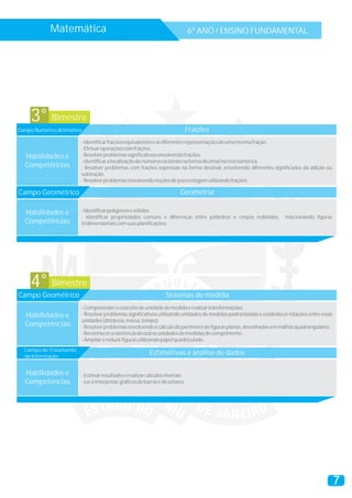 Matemática                                                         6º ANO / ENSINO FUNDAMENTAL




     3° Bimestre
Campo Numérico Aritmético                                                      Frações
                        - Identificar frações equivalentes e as diferentes representações de uma mesma fração.
                        - Efetuar operações com frações.
  Habilidades e         - Resolver problemas significativos envolvendo frações.
                        - Identificar a localização de números racionais na forma decimal na reta numérica.
  Competências          - Resolver problemas com frações expressas na forma decimal, envolvendo diferentes significados da adição ou
                        subtração.
                        - Resolver problemas envolvendo noções de porcentagem utilizando frações.

Campo Geométrico                                                         Geometria

  Habilidades e         - Identificar polígonos e sólidos.
                        - Identificar propriedades comuns e diferenças entre poliedros e corpos redondos,           relacionando figuras
  Competências          tridimensionais com suas planificações.




     4° Bimestre
Campo Geométrico                                                  Sistemas de medida
                        - Compreender o conceito de unidade de medida e realizar transformações.
  Habilidades e         - Resolver problemas significativos utilizando unidades de medidas padronizadas e estabelecer relações entre essas
                        unidades (distância, massa, tempo).
  Competências          - Resolver problemas envolvendo o cálculo do perímetro de figuras planas, desenhadas em malhas quadrangulares.
                        - Reconhecer a existência de outras unidades de medidas de comprimento.
                        - Ampliar e reduzir figuras utilizando papel quadriculado.
  Campo do Tratamento
  da Informação
                                                          Estimativas e análise de dados

  Habilidades e         - Estimar resultados e realizar cálculos mentais.
  Competências          - Ler e interpretar gráficos de barras e de setores.




                                                                                                                                             7
 