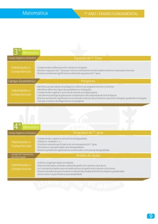 Matemática                                                       7º ANO / ENSINO FUNDAMENTAL




    3° Bimestre
Campo Algébrico Simbólico                                          Equação do 1° Grau

  Habilidades e             - Compreender a diferença entre variável e incógnita.
                            - Resolver equações do 1º grau por meio de estimativas mentais, balanceamento e operações inversas.
  Competências              - Resolver problemas significativos utilizando equações do 1º grau.


Campo Geométrico                                                          Polígonos
                            - Identificar propriedades de polígonos e diferenciar ângulos internos e externos.
  Habilidades e             - Identificar diferentes tipos de quadriláteros e triângulos.
                            - Compreender e aplicar o conceito de área de uma figura plana.
  Competências              - Calcular áreas de figuras planas por composição e decomposição de outras figuras.
                            - Resolver problemas significativos envolvendo o cálculo de perímetros e áreas do retângulo, quadrado e triângulo.
                            - Calcular o número de diagonais de um polígono.




    4° Bimestre
Campo Algébrico Simbólico                                         Inequação do 1° grau
                            - Compreender e aplicar o conceito de desigualdade.
  Habilidades e             - Utilizar os símbolos < e >.
                            - Encontrar soluções particulares de uma inequação do 1º grau.
  Competências              - Reconhecer as propriedades das desigualdades.
                            - Resolver problemas significativos envolvendo o conceito de desigualdade.
  Campo do Tratamento
  da Informação
                                                                     Análise de dados

                            - Coletar e organizar dados em tabelas.
  Habilidades e             - Representar dados coletados utilizando gráfico de colunas e de setores.
  Competências              - Ler e interpretar dados representados através de gráficos de colunas e de setores.
                            - Resolver problemas que envolvam o cálculo das médias aritméticas simples e ponderadas.
                            - Desenvolver noção intuitiva de probabilidade.




                                                                                                                                                 9
 