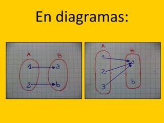 En diagramas: