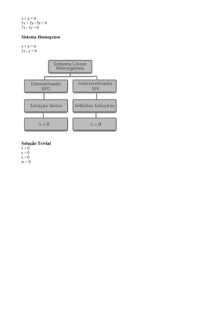x+y=0
3x + 2y - 5z = 0
7x - 3y = 0

Sistema Homogeneo

x+y=0
2x - y = 0




Solução Trivial
x=0
y=0
z=0
w=0
 