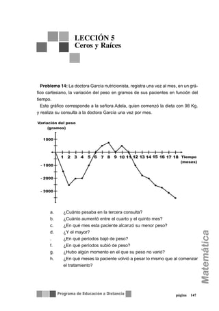 página 147
Problema 14: La doctora García nutricionista, registra una vez al mes, en un grá-
fico cartesiano, la variación del peso en gramos de sus pacientes en función del
tiempo.
Este gráfico corresponde a la señora Adela, quien comenzó la dieta con 98 Kg.
y realiza su consulta a la doctora García una vez por mes.
a. ¿Cuánto pesaba en la tercera consulta?
b. ¿Cuánto aumentó entre el cuarto y el quinto mes?
c. ¿En qué mes esta paciente alcanzó su menor peso?
d. ¿Y el mayor?
. ¿En qué períodos bajó de peso?
f. ¿En qué períodos subió de peso?
g. ¿Hubo algún momento en el que su peso no varió?
h. ¿En qué meses la paciente volvió a pesar lo mismo que al comenzar
el tratamiento?
LECCIÓN 5
Ceros y Raíces
 
