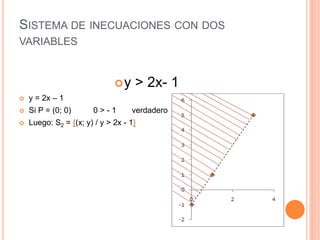 SISTEMA DE INECUACIONES CON DOS
VARIABLES
y > 2x- 1
y = 2x – 1
Si P = (0; 0) 0 > - 1 verdadero
Luego: S2 = {(x; y) / y > 2x - 1}