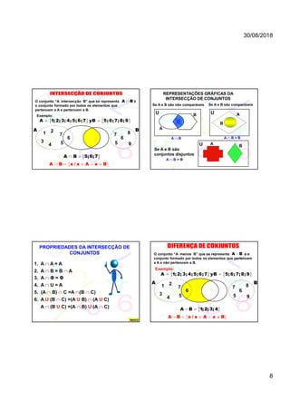 30/08/2018
8
7
6
55
6
A B
O conjunto “A intersecção B” que se representa é
o conjunto formado por todos os elementos que
pertencem a A e pertencem a B.
A B
A B x / x A x B    
Exemplo:
  A 1; 2; 3; 4; 5; 6; 7 yB 5; 6; 7; 8; 9
9
87
3
1
4
2
A B 5;6;7 
REPRESENTAÇÕES GRÁFICAS DA
INTERSECÇÃO DE CONJUNTOS
Se A e B são não comparáveis Se A e B são comparáveis
Se A e B são
conjuntos disjuntos
U
U
U
A
A
A B
B
A  B A  B = B
B
A  B = Φ
PROPRIEDADES DA INTERSECÇÃO DE
CONJUNTOS
1. A  A = A
2. A  B = B  A
3. A  Φ = Φ
4. A  U = A
5. (A  B)  C =A (B  C)
6. A U (B  C) =(A U B)  (A U C)
A  (B U C) =(A  B) U (A  C)
ÍNDICE
7
6
55
6
A B
O conjunto “A menos B” que se representa é o
conjunto formado por todos os elementos que pertencem
a A e não pertencem a B.
A B
A B x / x A x B    
Exemplo:
  A 1; 2; 3; 4; 5; 6; 7 yB 5; 6; 7; 8; 9
9
87
3
1
4
2
A B 1;2;3; 4 
 