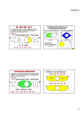 30/08/2018
9
7
6
55
6
A B
O conjunto “B menos A” que se representa
é o conjunto formado por todos os elementos que
pertencem a B e não pertencem a A.
B A
B A x / x B x A    
Exemplo:
  A 1; 2; 3; 4; 5; 6; 7 yB 5; 6; 7; 8; 9
9
87
3
1
4
2
B A 8;9 
REPRESENTAÇÕES GRÁFICAS DA
DIFERENÇA DE CONJUNTOS
Se A e B são não comparáveis Se A e B são comparáveis
Se A e B são
conjuntos disjuntos
U
U
U
A
A
A
B
B
A - B A - B
B
A – B = A
ÍNDICE
7
6
55
6
A B
O conjunto “A diferença simétrica B ” que se representa
é el conjunto formado por todos os elementos que
pertencem a (A - B) ou (B - A).
A B
A B x / x (A B) x (B A)      
Exemplo:
  A 1; 2; 3; 4; 5; 6; 7 yB 5; 6; 7; 8; 9
9
87
3
1
4
2
 A B 1;2;3; 4 8;9  
Também é correto afirmar que:
A B (A B) (B A)    
A B (A B) (A B)    
A B
A - B B - A
A B
 