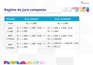 22
Regime de juro composto
 