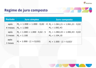 23
Regime de juro composto
 