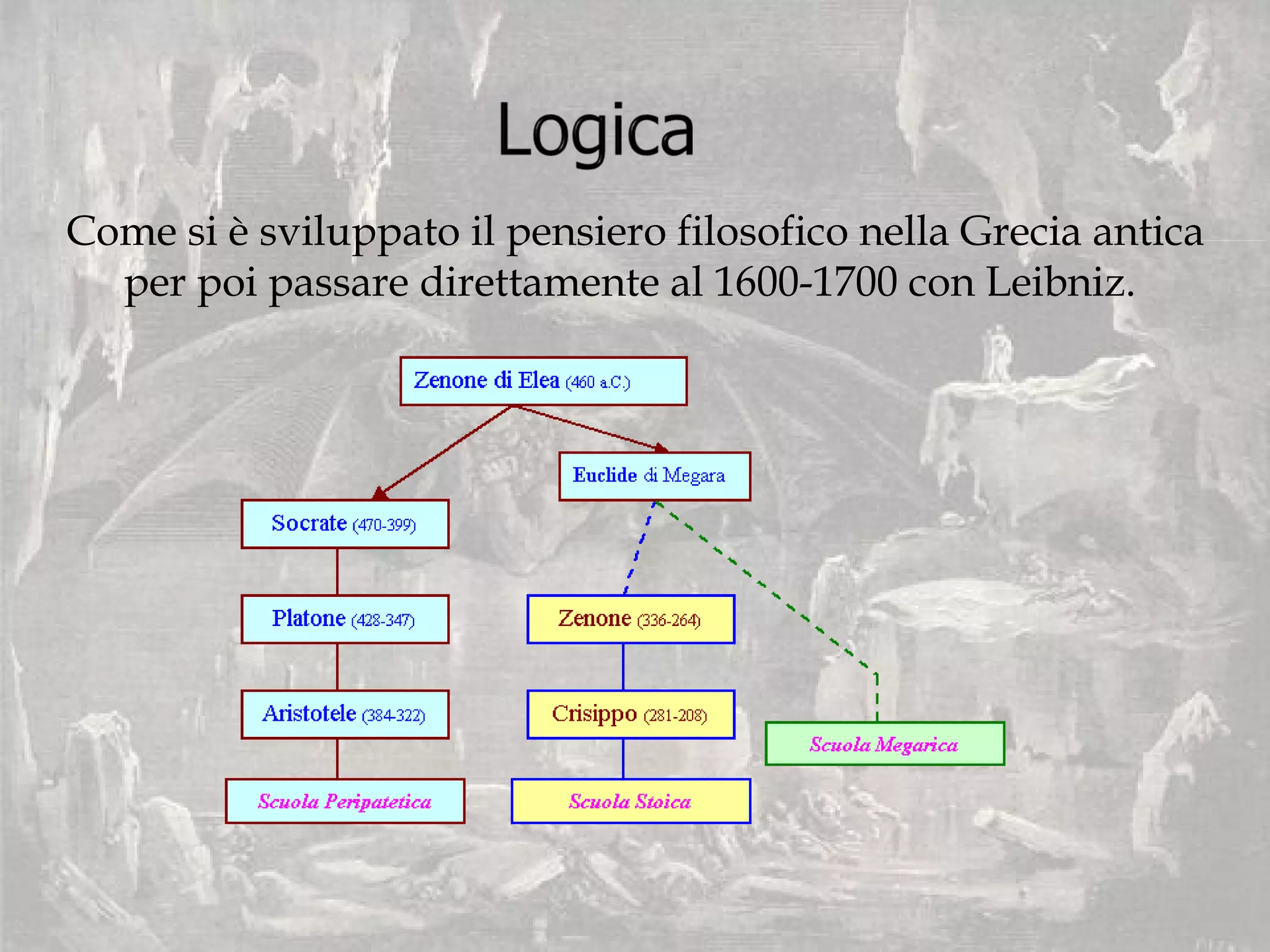 Quanti Canti Ci Sono Nella Divina Commedia Matematica Nella Divina Commedia | PPT