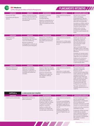 Conﬁra indicações de vídeos no ﬁnal do Planejamento                               PLANEJAMENTO INTERATIVO
       CONTEÚDO                     OBJETIVOS                  METODOLOGIA                    AVALIAÇÃO               ORIENTAÇÕES DIDÁTICAS
• Teorema de Tales          Aplicar o teorema de Tales   Introduzir o conceito        Seção Exercícios propostos     Discuta com os alunos
• Semelhança de ﬁguras      na resolução de problemas.   de segmentos                 (p. 68).                       sobre a estratégia
  planas                    Identiﬁcar ﬁguras planas     correspondentes.                                            empregada por Tales de
                            semelhantes.                 Mostrar a importância e a                                   Mileto para determinar a
                                                         aplicação do teorema de                                     altura de uma pirâmide.
                                                         Tales em problemas do dia                                   Convide-os a reﬂetir sobre a
                                                         a dia.                                                      interdisciplinaridade entre
                                                                                                                     Filosoﬁa e Matemática.
                                                                                                                     Explore com a turma
                                                                                                                     os exercícios resolvidos.
                                                                                                                     Incentive a participação de
                                                                                                                     todos.

       CONTEÚDO                     OBJETIVOS                  METODOLOGIA                    AVALIAÇÃO               ORIENTAÇÕES DIDÁTICAS
• Semelhança de             Reconhecer triângulos        Relacionar a semelhança      Seção Exercícios propostos     Solicite aos alunos que,
  triângulos                semelhantes por meio dos     de triângulos como uma       (p. 72).                       utilizando o teorema
                            casos de semelhança.         decorrência do teorema       Exercícios 6, 7 e 8 da seção   de Tales, descubram a
                            Resolver problemas           de Tales.                    Exercícios complementares      altura da sala de aula
                            empregando o conceito de                                  (p. 77).                       sem necessitar medir
                            semelhança de triângulos.                                                                diretamente.
                                                                                                                     Após a resolução dessa
                                                                                                                     atividade, meça a sala para
                                                                                                                     que eles observem se existe
                                                                                                                     diferença.
                                                                                                                     Divididos em grupos, peça
                                                                                                                     que resolvam os exercícios
                                                                                                                     sugeridos como avaliação.
                                                                                                                     Explore com a turma os
                                                                                                                     exercícios resolvidos e
                                                                                                                     reforce a importância para
                                                                                                                     o aprendizado deles.

       CONTEÚDO                     OBJETIVOS                  METODOLOGIA                    AVALIAÇÃO               ORIENTAÇÕES DIDÁTICAS
• Relações métricas no      Identiﬁcar as relações       Associar algumas relações    Seção Exercícios propostos     Peça aos alunos que
  triângulo retângulo       métricas no triângulo        métricas como decorrência    (p. 75).                       calculem a diagonal
                            retângulo e aplicá-las na    do teorema de Tales.         Exercícios 2 e 9 da seção      da lousa com os
                            resolução de problemas       Associar o teorema de        Exercícios complementares      conhecimentos adquiridos
                            variados.                    Pitágoras com algumas        (p. 77).                       neste capítulo. Em seguida,
                                                         das relações métricas                                       marque um ponto na
                                                         estudadas.                                                  diagonal, trace retas que
                                                                                                                     sejam paralelas aos lados
                                                                                                                     da lousa e que passem
                                                                                                                     por este ponto. Aplique
                                                                                                                     o Teorema de Tales nos
                                                                                                                     triângulos que surgirão.
                                                                                                                     Peça que reproduzam a
                                                                                                                     situação exposta acima no
                                                                                                                     caderno.


      CAPÍTULO 4            A LINGUAGEM DAS FUNÇÕES
       CONTEÚDO                     OBJETIVOS                  METODOLOGIA                    AVALIAÇÃO               ORIENTAÇÕES DIDÁTICAS
• Sistemas de coordenadas   Representar pontos no        Levantar com os alunos       Seção Exercícios propostos     Procure mostrar ao aluno
                            plano cartesiano.            o que eles entendem          (p. 83).                       que as coordenadas
                                                         por coordenadas de um        Se houver possibilidade,       representam a localização
                                                         endereço. Pode-se utilizar   solicitar que resolvam as      de um endereço, por
                                                         um guia de ruas para         atividades sugeridas no        exemplo, nome da rua onde
                                                         explorar o assunto.          site: www.somatematica.        moram e o número da casa.
                                                         Explicar a ordem dos         com.br                         Analise com eles o exercício
                                                         números no sistema de        Aplique o jogo Resgate         resolvido R.1 (p. 83).
                                                         coordenadas cartesianas.     Cartesiano proposto no         Se possível, utilize recursos
                                                                                      Guia do Professor (p. 32 e     multimídia na sala de
                                                                                      33).                           aula. A planilha eletrônica
                                                                                                                     permite montar gráﬁcos
                                                                                                                     que mostram a localização
                                                                                                                     dos pontos no plano
                                                                                                                     cartesiano.
                                                                      11                                                 Matemática • PNLD 2012
 