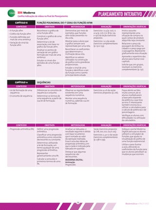Conﬁra indicações de vídeos no ﬁnal do Planejamento                                    PLANEJAMENTO INTERATIVO
       CAPÍTULO 6              FUNÇÃO POLINOMIAL DO 1O GRAU OU FUNÇÃO AFIM
        CONTEÚDO                       OBJETIVOS                   METODOLOGIA                      AVALIAÇÃO                ORIENTAÇÕES DIDÁTICAS
• A função aﬁm                 Reconhecer o gráﬁco de        Demonstrar, por meio de       Exercícios 1 a 4 (p. 120), 12    Inicie o assunto
• Gráﬁco da função aﬁm         uma função aﬁm.               exemplos, que funções         a 14 (p. 127), 17 e 18 (p. 129   representando uma
                               Construir o gráﬁco de uma     aﬁm estão presentes no        e 130) da seção Exercícios       situação de compra na
• Funções deﬁnidas por                                       dia a dia.                    propostos.                       qual o preço do produto
  mais de uma sentença         função aﬁm.
                                                             Mostrar para o aluno que      Exercícios 1 a 3 da seção        adquirido seja constante.
• Variação do sinal da         Determinar a lei de
                               associação, com base no       o gráﬁco sempre será          Exercícios complementares        Relacione o preço da
  função aﬁm                                                 representado por uma reta.    (p. 132 e 133).                  passagem de ônibus na
                               gráﬁco da função aﬁm.
                                                             Reconhecer os coeﬁcientes                                      cidade e o preço pago por
                               Analisar os pontos de                                                                        x passageiros. Represente
                               variação de um gráﬁco         que determinam a
                                                             inclinação dessa reta.                                         graﬁcamente essa situação.
                               formado por mais de uma
                               sentença.                     Identiﬁcar os valores                                          Aproveite o repertório dos
                                                             utilizados na construção                                       alunos para ilustrar esse
                               Estudar os sinais dos                                                                        capítulo.
                               períodos de uma função        do gráﬁco como grandezas
                               aﬁm.                          proporcionais.                                                 Solicite que, em grupos,
                                                             Estudar o sinal de uma                                         resolvam os Exercícios
                                                             função e identiﬁcar a raiz                                     complementares (p. 132).
                                                             da função como o ponto
                                                             principal deste estudo.


      CAPÍTULO 11              SEQUÊNCIAS
        CONTEÚDO                       OBJETIVOS                   METODOLOGIA                      AVALIAÇÃO                ORIENTAÇÕES DIDÁTICAS
• Lei de formação de uma       Diferenciar os conceitos de   Observar as regularidades     Exercícios 4 a 6 da seção        Fique atento ao fato,
  sequência                    sequência e conjunto.         existentes em uma             Exercícios propostos (p. 216).   muito comum, de os
• O conceito de sequência      Determinar os termos de       sequência numérica.                                            alunos multiplicarem
                               uma sequência, a partir de    Montar uma sequência                                           a base pelo expoente
                               sua lei de formação.          numérica, sabendo sua lei                                      da potência, o que leva
                                                             de formação.                                                   ao erro. É interessante
                                                                                                                            também ensiná-los a
                                                                                                                            utilizar a calculadora para
                                                                                                                            o cálculo de potências e de
                                                                                                                            porcentagens.
                                                                                                                            Veriﬁque os alunos com
                                                                                                                            diﬁculdades na utilização
                                                                                                                            da calculadora.

        CONTEÚDO                       OBJETIVOS                   METODOLOGIA                      AVALIAÇÃO                ORIENTAÇÕES DIDÁTICAS
• Progressão aritmética (PA)   Deﬁnir uma progressão         Analisar as tabuadas: o       Seção Exercícios propostos       Indique o portal Moderna
                               aritmética.                   resultado seguinte é obtido   (p. 218, 220, 222, 223 e 225).   Digital para que os alunos
                               Classiﬁcar uma progressão     com base no anterior,         Exercícios 2, 4 e 12 da seção    utilizem o simulador de
                               aritmética como crescente,    que é somado ao valor         Exercícios complementares        funções, que ajuda na
                               decrescente ou constante.     da operação realizada.        (p. 238 e 239).                  visualização do gráﬁco de
                                                             Essa é uma das ideias de                                       uma função exponencial.
                               Determinar, utilizando        progressão aritmética, em
                               a lei de formação, um                                                                        Utilize-o para ilustrar
                                                             que a razão é indicada pela                                    a aula, alterando os
                               termo qualquer de uma         tabuada em questão.
                               progressão aritmética.                                                                       coeﬁcientes da função para
                                                             Destacar que algumas                                           que os alunos percebam as
                               Representar                   sequências são                                                 mudanças que ocorrem.
                               genericamente uma PA.         decrescentes.
                               Calcular a soma dos n         MODERNA DIGITAL:
                               primeiros termos de uma       Animação:
                               PA.                           Progressões.




                                                                         13                                                    Matemática • PNLD 2012
 