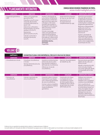 EDUCAÇÃO DE
JOVENS E ADULTOS

                                                                                                                CONHEÇA NOSSOS RECURSOS PEDAGÓGICOS NO PORTAL:
        PLANEJAMENTO INTERATIVO                                                                                             www.modernadigital.com.br
          CONTEÚDO                           OBJETIVOS                       METODOLOGIA                          AVALIAÇÃO                  ORIENTAÇÕES DIDÁTICAS
 • Progressão geométrica            Deﬁnir uma progressão             Analisar a divulgação de           Seção Exercícios propostos        Exercícios que envolvem
   (PG)                             geométrica (PG).                  uma notícia: inicialmente          (p. 229, 231, 232, 235 e 237).    situações de aumentos
                                    Classiﬁcar uma PG como            três pessoas a conheciam;          Exercícios 8, 10 e 13             ou descontos sucessivos
                                    crescente, decrescente,           após uma hora, cada uma            da seção Exercícios               também são úteis para
                                    constante, alternante ou          a divulgou a três novos            complementares (p. 239).          contextualizar o estudo das
                                    quase nula.                       ouvintes, que também a                                               progressões geométricas.
                                                                      divulgaram a três pessoas                                            Relacione a representação
                                    Determinar, utilizando a          após uma hora, e assim
                                    lei de formação, um termo                                                                              gráﬁca de uma PG ao
                                                                      sucessivamente.                                                      gráﬁco de uma função
                                    qualquer de uma PG.
                                                                      Simular o juro pago                                                  exponencial com
                                    Representar                       sobre uma aplicação em                                               Domínio N*.
                                    genericamente uma PG.             caderneta de poupança                                                Explore a atividade de
                                    Calcular a soma dos n             sobre um montante inicial.                                           simulação do juro pago
                                    primeiros termos de               Esta pode ser a ideia inicial                                        sobre uma aplicação em
                                    uma PG.                           do que acontece numa PG.                                             caderneta de poupança e
                                                                      MODERNA DIGITAL:                                                     ilustre como o pagamento
                                                                      Animação:                                                            da prestação da casa.
                                                                      Progressões.



    VOLUME 2
          CAPÍTULO 1                GEOMETRIA PLANA: CIRCUNFERÊNCIA, CÍRCULO E CÁLCULO DE ÁREAS
          CONTEÚDO                           OBJETIVOS                       METODOLOGIA                          AVALIAÇÃO                  ORIENTAÇÕES DIDÁTICAS
 • Circunferência e círculo         Conceituar circunferência         Levantar os conhecimentos          Exercício 1 da seção Roteiro      Peça aos alunos que listem
                                    e círculo.                        prévios dos alunos sobre           de trabalho (p. 26).              objetos do dia a dia com
                                    Nomear elementos de uma           esse assunto e explorar a                                            forma circular.
                                    circunferência.                   deﬁnição de circunferência.                                          Aborde a invenção da roda
                                                                      Diferenciar círculo de                                               como uma das criações
                                                                      circunferência.                                                      com maior aplicação, desde
                                                                                                                                           a Antiguidade até os dias
                                                                                                                                           atuais.

          CONTEÚDO                           OBJETIVOS                       METODOLOGIA                          AVALIAÇÃO                  ORIENTAÇÕES DIDÁTICAS
 • Perímetro da                     Calcular o perímetro de           Comentar sobre o número            Construção com régua              Dedique uma aula para
   circunferência                   uma circunferência.               irracional Pi e sua relação        e compasso de uma                 ensinar os alunos a
                                                                      com o cálculo do perímetro         circunferência, a partir          trabalhar com o compasso
                                                                      de uma circunferência.             de informações sobre a            e praticar essa habilidade.
                                                                      Ensinar o aluno a trabalhar        medida do raio e cálculo          Com o auxílio de um
                                                                      com o compasso e explorar          do perímetro do círculo           barbante, demonstre como
                                                                      noções de desenho                  delimitado por ela.               os construtores traçam no
                                                                      geométrico.                                                          chão uma região circular.
                                                                                                                                           Após traçá-la e medi-la,
                                                                                                                                           destaque seu raio, seu
                                                                                                                                           diâmetro e determine o
                                                                                                                                           perímetro da circunferência
                                                                                                                                           desenhada.




Professor, leia as sugestões de avaliação desta coleção no Suplemento para o Professor.
Consulte tabela com indicações de slides em Powerpoint nas páginas 24 e 25. Todos os slides podem ser encontrados no site www.modernadigital.com.br
                                                                                    14
 