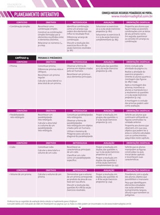 EDUCAÇÃO DE
JOVENS E ADULTOS

                                                                                                                CONHEÇA NOSSOS RECURSOS PEDAGÓGICOS NO PORTAL:
        PLANEJAMENTO INTERATIVO                                                                                            www.modernadigital.com.br
          CONTEÚDO                           OBJETIVOS                       METODOLOGIA                          AVALIAÇÃO                  ORIENTAÇÕES DIDÁTICAS
 • Combinação simples               Reconhecer uma                    Identiﬁcar combinação              Solucionar os exercícios          Proponha aos alunos que
                                    combinação simples.               como um arranjo cuja               20 a 23 da seção Exercícios       façam todas as possíveis
                                    Construir as combinações          ordem dos elementos não            propostos (p. 182).               combinações com as letras
                                    simples formadas por p            inﬂui no resultado ﬁnal.           Solucionar os exercícios 8,       de seu primeiro nome.
                                    elementos escolhidos entre        Diferenciar arranjo de             11 e 15 da seção Exercícios       Em seguida, questionar
                                    n elementos distintos.            combinação.                        complementares (p. 185).          se consiste em arranjo ou
                                                                                                                                           combinação.
                                    Relacionar os números Cn,         Discutir a resolução dos
                                    p e Anp.                          exercícios R10 e R11 da
                                                                      seção Exercícios resolvidos
                                                                      (p. 181).


         CAPÍTULO 13                PRISMAS E PIRÂMIDES
          CONTEÚDO                           OBJETIVOS                       METODOLOGIA                          AVALIAÇÃO                  ORIENTAÇÕES DIDÁTICAS
 • Prisma                           Conceituar prisma.                Observar a forma de                Resolução das questões            Inicie o estudo pela
                                    Diferenciar prismas retos e       prismas em objetos criados         4 e 5 da seção Exercícios         atividade da página 212.
                                    oblíquos.                         pelo ser humano.                   propostos (p. 216).               Realize a atividade do
                                    Reconhecer um prisma              Reconhecer um prisma e                                               exercício proposto 1.
                                    regular.                          seus elementos principais.                                           Oriente os alunos quanto à
                                                                                                                                           montagem das ﬁguras
                                    Calcular a área lateral e a                                                                            (p. 289 e 294).
                                    área total de um prisma.
                                                                                                                                           Após a montagem dos
                                                                                                                                           prismas, incentive os
                                                                                                                                           alunos a manipulá-los e
                                                                                                                                           a resolverem as questões
                                                                                                                                           2 e 3 da seção Exercícios
                                                                                                                                           propostos (p. 214).
                                                                                                                                           A montagem e o estudo
                                                                                                                                           dos prismas podem valer
                                                                                                                                           como avaliação.

          CONTEÚDO                           OBJETIVOS                       METODOLOGIA                          AVALIAÇÃO                  ORIENTAÇÕES DIDÁTICAS
 • Paralelepípedo                   Reconhecer um                     Conceituar paralelepípedos         Propor a resolução, em            Solicite aos alunos que
   reto-retângulo                   paralelepípedo                    reto-retângulos.                   grupos, das questões 12           continuem utilizando as
                                    reto-retângulo.                   Observar a forma de                e 13 da seção Exercícios          ﬁguras construídas na
                                    Calcular a área total             paralelepípedos                    propostos (p. 221).               unidade anterior.
                                    e o volume de um                  reto-retângulos em objetos                                           Proponha aos alunos que
                                    paralelepípedo                    criados pelo ser humano.                                             observem, em sua casa,
                                    reto-retângulo.                   Utilizar o teorema de                                                objetos que podem ter a
                                                                      Pitágoras para calcular a                                            área e o volume calculados
                                                                      diagonal do paralelepípedo.                                          com os conhecimentos
                                                                                                                                           adquiridos neste capítulo.

          CONTEÚDO                           OBJETIVOS                       METODOLOGIA                          AVALIAÇÃO                  ORIENTAÇÕES DIDÁTICAS
 • Cubo                             Conceituar cubo.                  Reconhecer as                      Propor a resolução, em            Solicite que os alunos
                                    Calcular a área total e o         características principais         duplas, das questões 11,          manipulem as ﬁguras
                                    volume de um cubo.                de um cubo.                        14 e 15 da seção Exercícios       construídas na aula
                                                                      Classiﬁcar um cubo                 propostos (p. 221).               inicial deste capítulo
                                                                      como um paralelepípedo             Propor a resolução, em            e reconheçam suas
                                                                      especíﬁco.                         duplas, das questões 7            características.
                                                                                                         e 8 da seção Exercícios
                                                                                                         complementares (p. 235).

          CONTEÚDO                           OBJETIVOS                       METODOLOGIA                          AVALIAÇÃO                  ORIENTAÇÕES DIDÁTICAS
 • Volume de um prisma              Calcular o volume de um           Demonstrar que o volume            Propor a resolução, em            Providencie, com a ajuda
                                    prisma.                           de um prisma corresponde           duplas, das questões 16           dos alunos, objetos que
                                                                      ao produto da área de sua          e 18 da seção Exercícios          possibilitem o manuseio.
                                                                      base por sua altura.               propostos (p. 224).               Peça que identiﬁquem
                                                                      Discutir a resolução das                                             elementos estudados
                                                                      questões R7 e R8 da seção                                            nas aulas anteriores
                                                                      Exercícios resolvidos.                                               (comprimento, largura,
                                                                                                                                           altura) e que nomeiem os
                                                                                                                                           polígonos.

Professor, leia as sugestões de avaliação desta coleção no Suplemento para o Professor.
Consulte tabela com indicações de slides em Powerpoint nas páginas 24 e 25. Todos os slides podem ser encontrados no site www.modernadigital.com.br
                                                                                    18
 